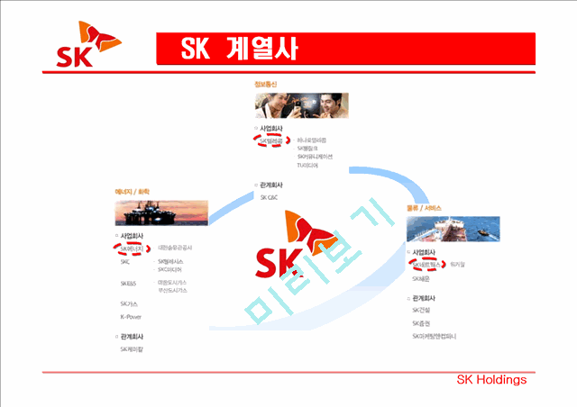 SK HOLDINGS   (3 )